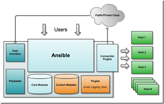 Ansible_overview
